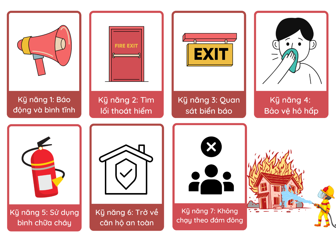 Quy Tắc 3 Phút Vàng Khi Xử Lý Sự Cố Cháy Nổ Trong Nhà 2 BB9948EA 7C3C 4565 8E02 5E12A8CF97E8